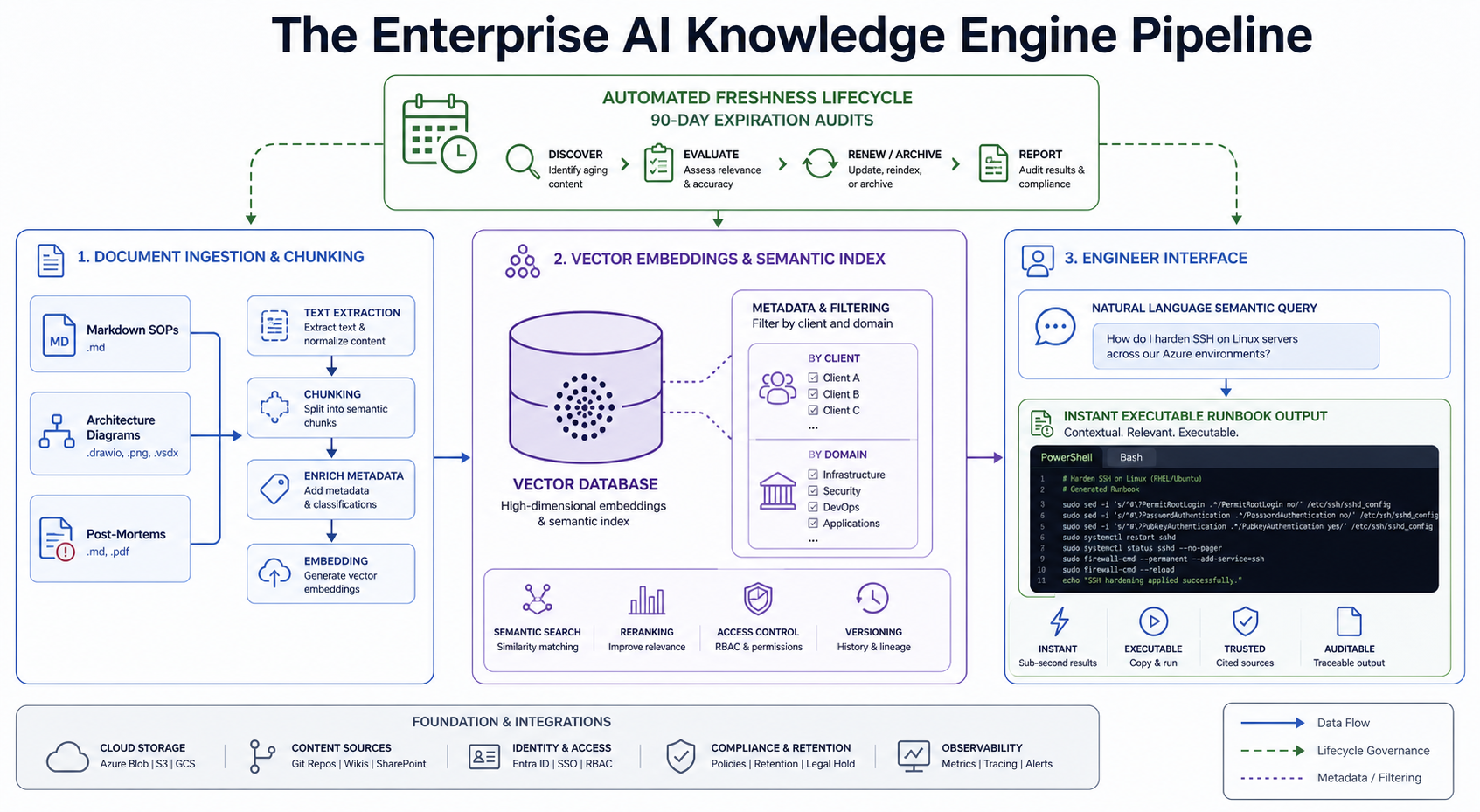 Building a Knowledge Engine for IT Support