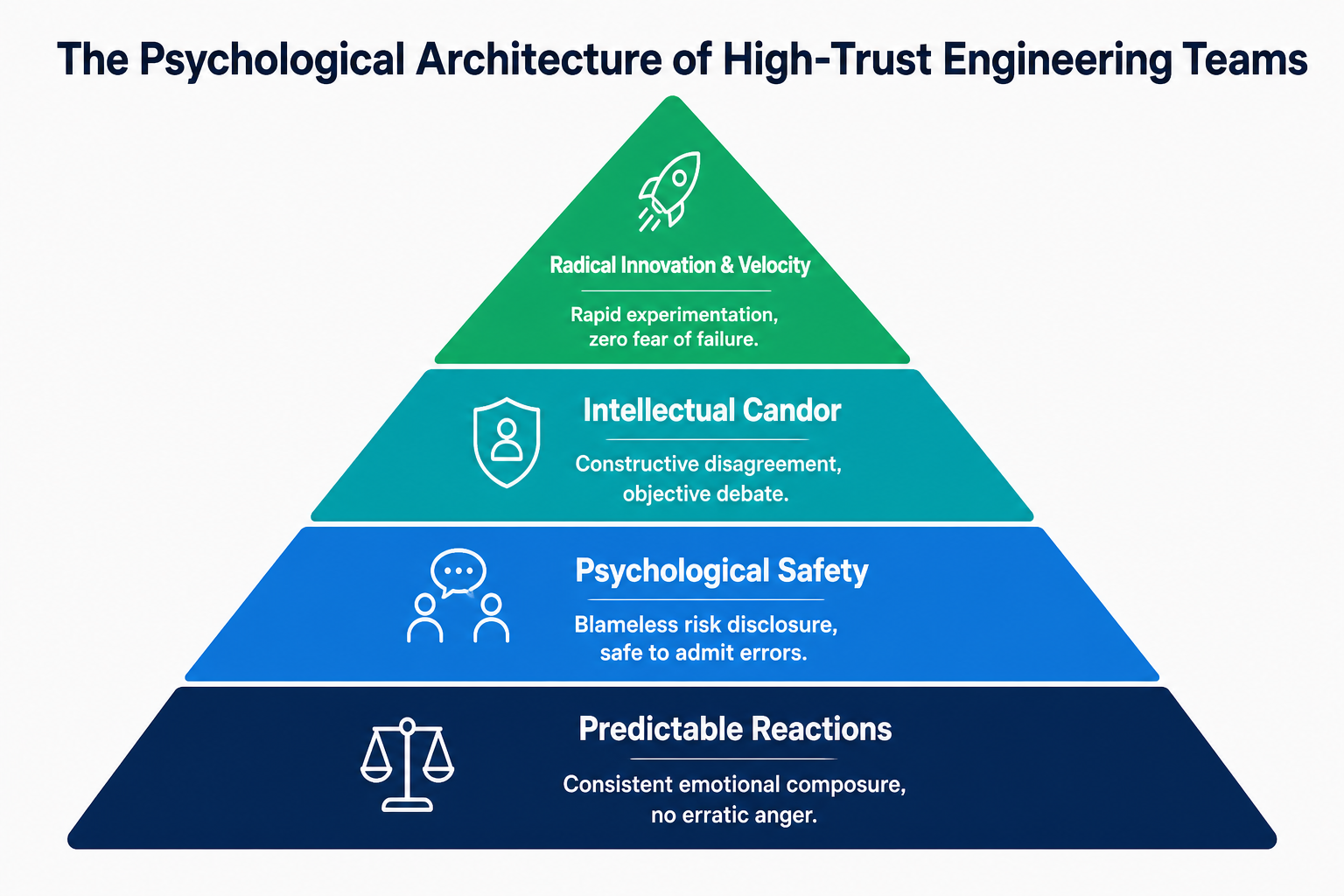 The Quiet Psychology of Trusted Leadership