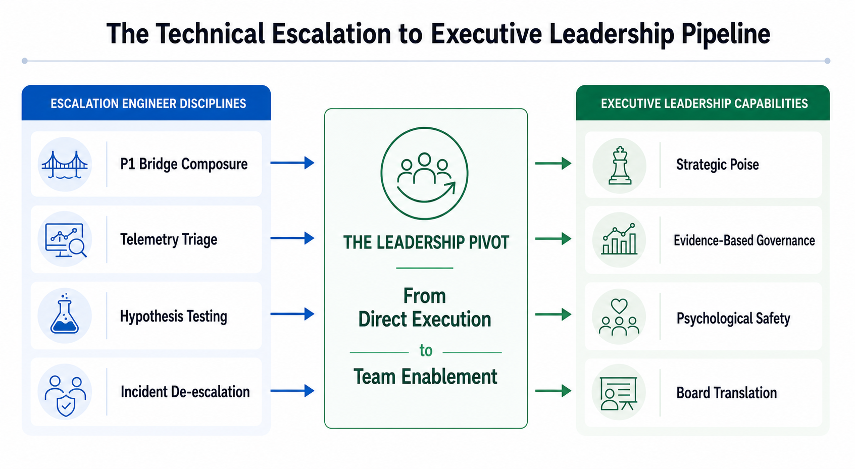 Why Great Escalation Engineers Make Better Leaders